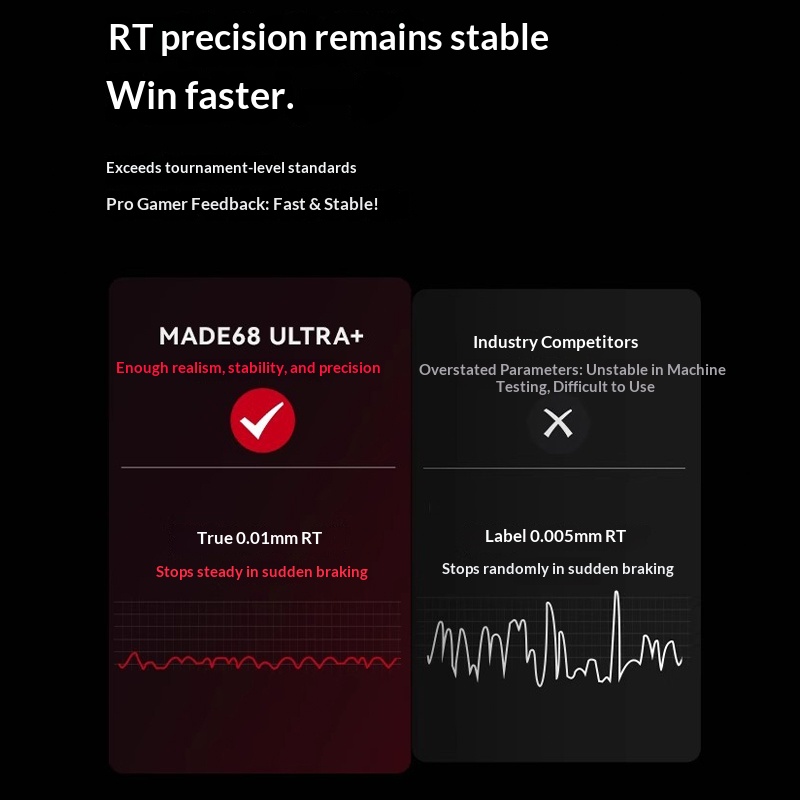 MelGeek MADE68UItra+Magnetic S - Gaming Accessories For Valorant recension och pris